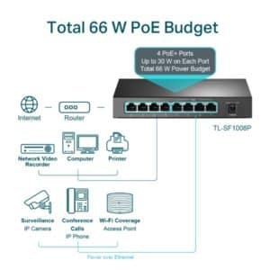 TP Link TL-SF1008P 8-Port